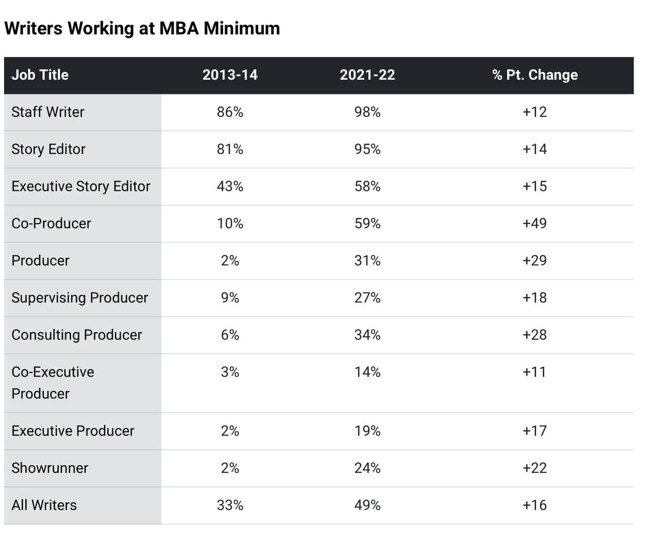 WGA Writer’s Pay